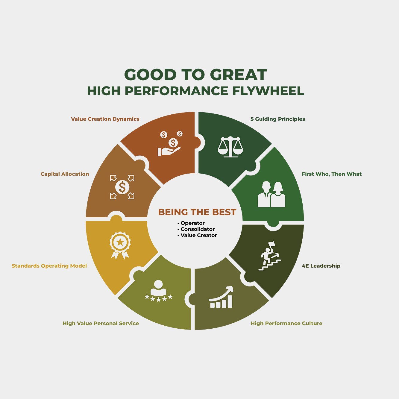 The High Performance Flywheel | Carriage Funeral Services