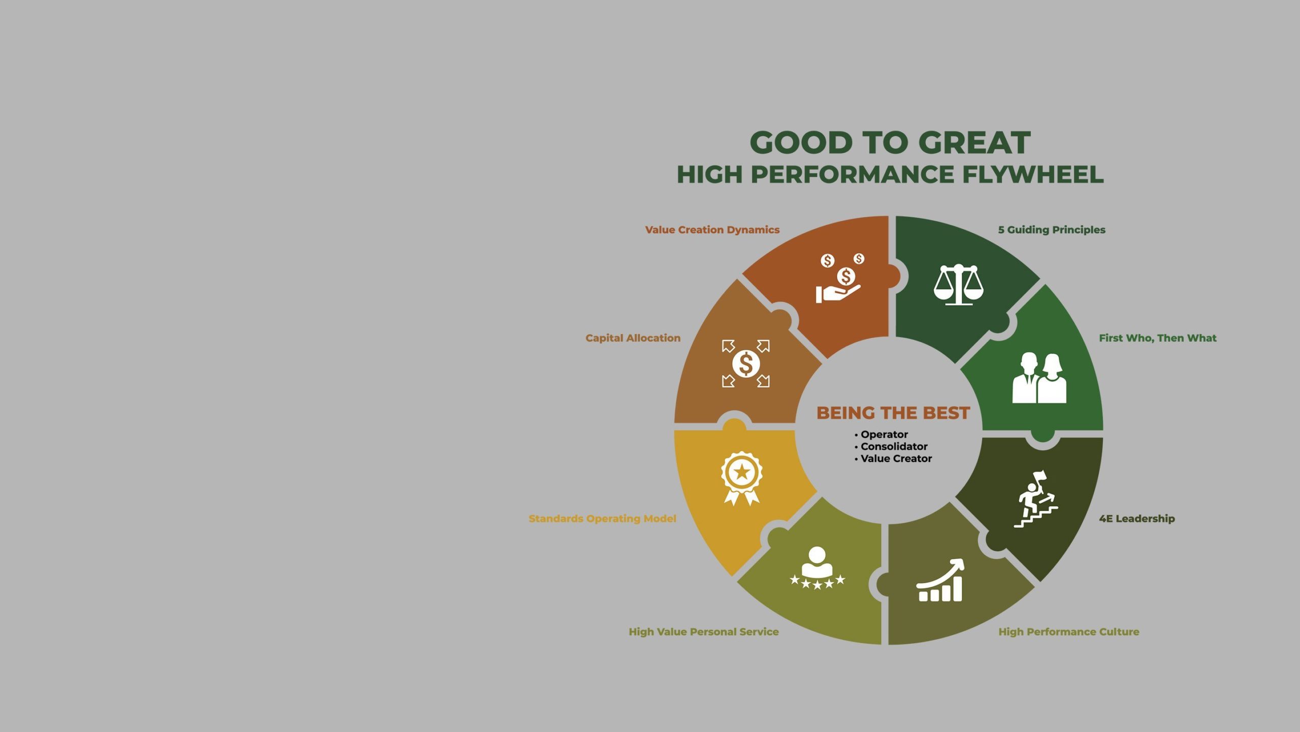 High Performance Flywheel Introduced Carriage Services